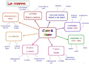 mappa cody-roby