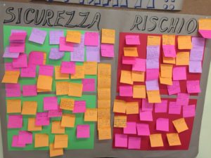 foto brainstorming