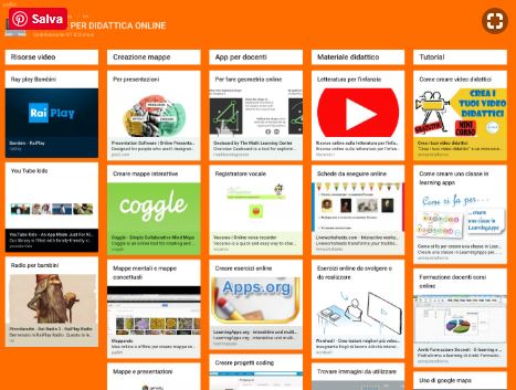 PADLET-DAD